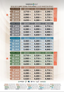Bebeklere Umre Seyahati: Planlama ve İpuçları