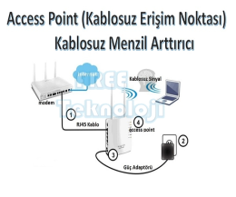 Wi-Fi Erişim Noktası Çözümü: ZyXEL WAC6500
